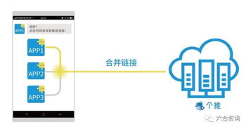 每日互動(dòng)擬IPO 移動(dòng)互聯(lián)網(wǎng)第三方推送龍頭個(gè)推的華麗蛻變